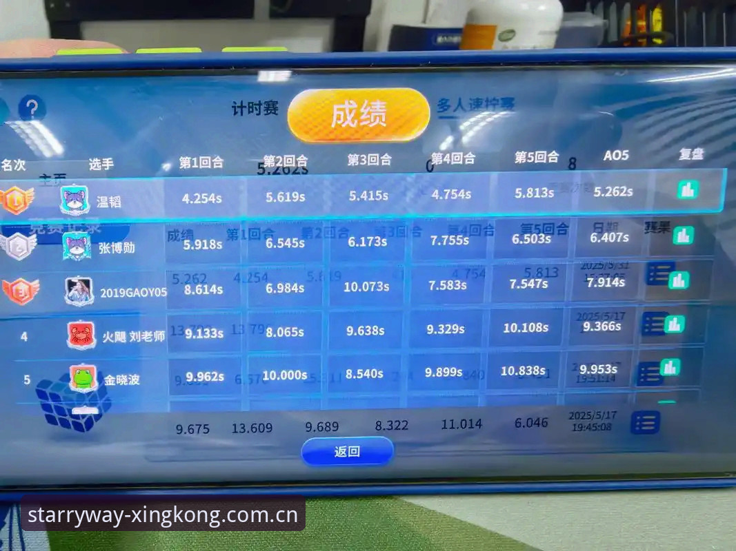 资深用户分享：HZ6E星空体育数据的实战使用心得